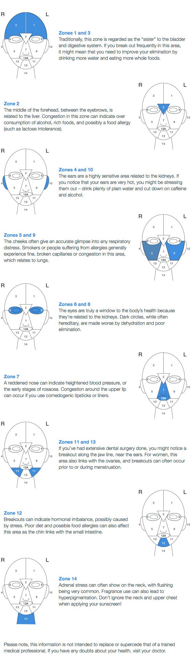 Face Mapping Chart
