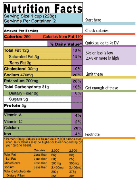 nutritional label